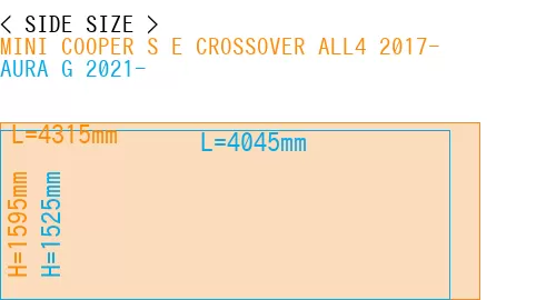 #MINI COOPER S E CROSSOVER ALL4 2017- + AURA G 2021-